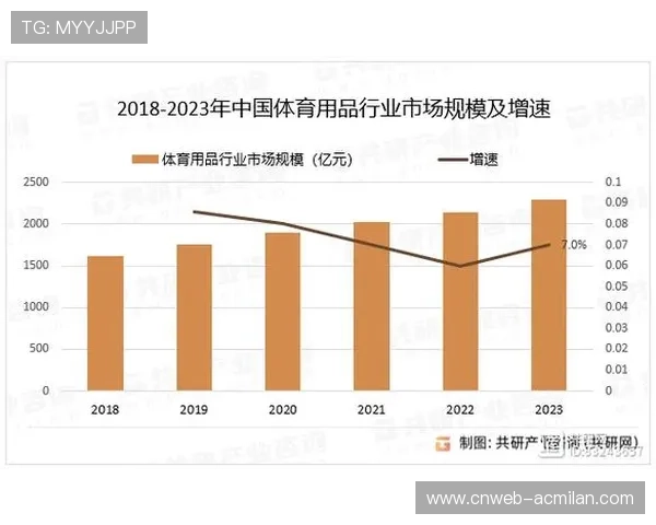 体育产业园区集聚效应显现，初创企业获产业链配套支持